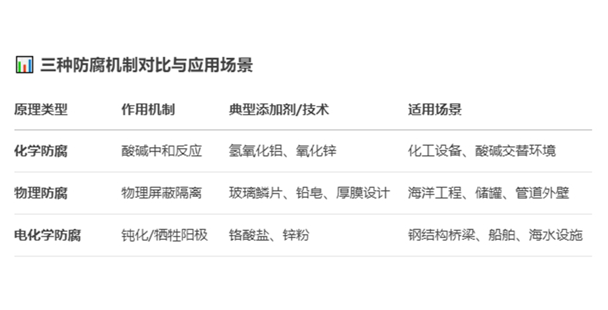 防腐涂料的防腐原理。