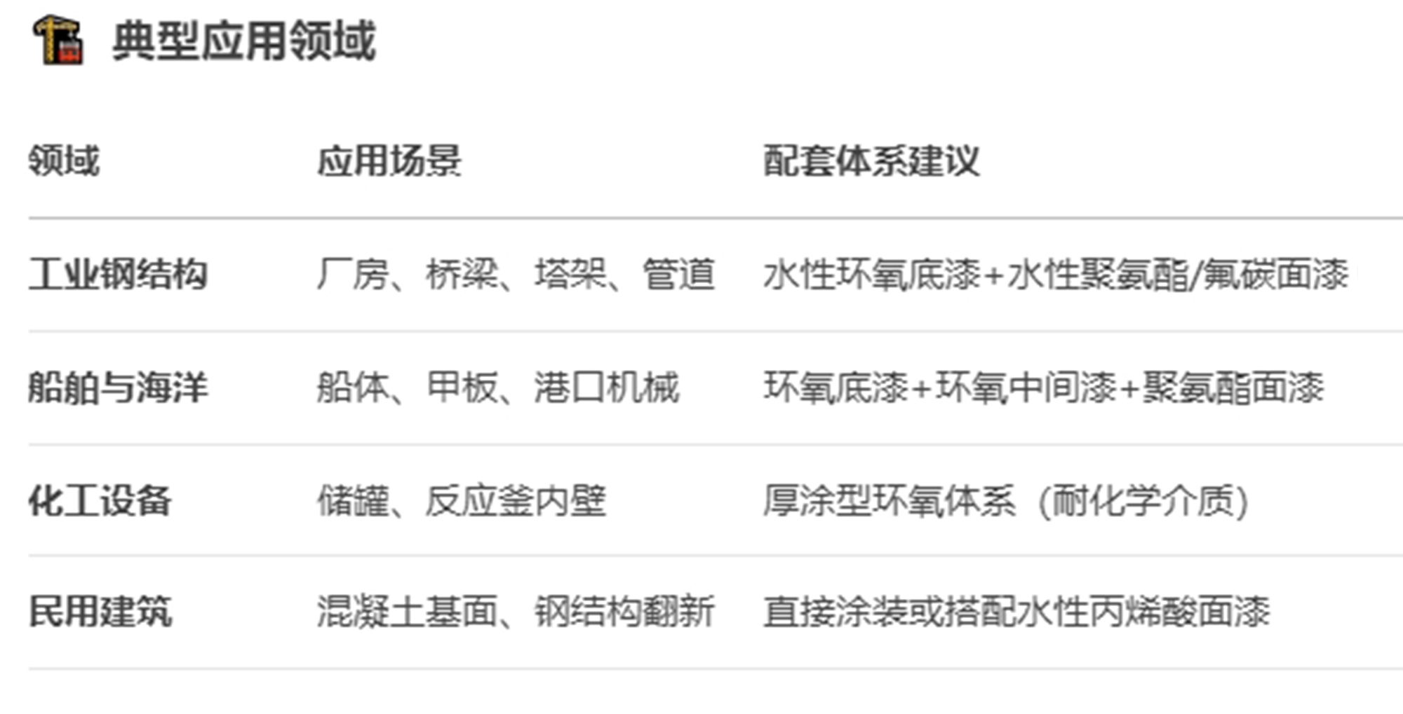 &ldquo;鲨鱼漆&rdquo;水性环氧防腐底漆的应用。